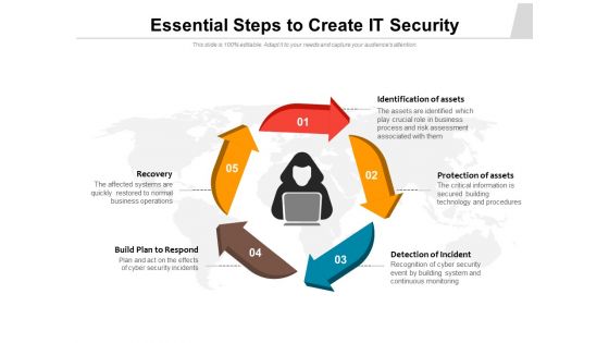 Essential Steps To Create IT Security Ppt PowerPoint Presentation Design Templates PDF