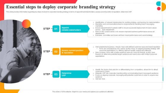 Essential Steps To Deploy Corporate Branding Strategy Corporate Branding Strategy To Revitalize Business Identity Sample PDF