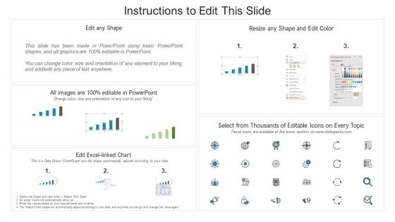 Essential Steps To Draft Sales Strategy Length Of Sales Cycle Ppt Infographics Visuals PDF