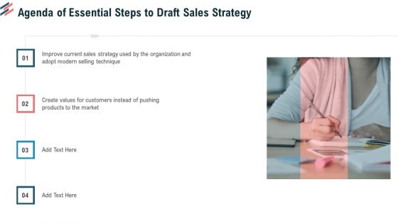 Essential Steps To Draft Sales Strategy Ppt PowerPoint Presentation Complete Deck With Slides