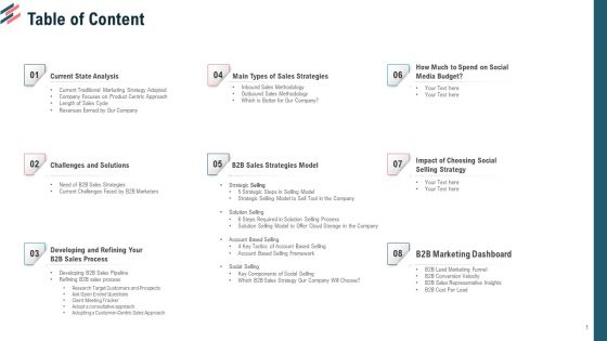 Essential Steps To Draft Sales Strategy Table Of Content Ppt Portfolio Designs PDF