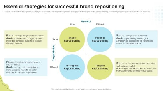 Essential Strategies For Successful Brand Repositioning Brand Administration Brochure PDF