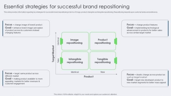 Essential Strategies For Successful Brand Repositioning Inspiration PDF Essential Strategies For Successful Brand Repositioning Inspiration PDF