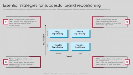 Essential Strategies For Successful Brand Repositioning Slides PDF