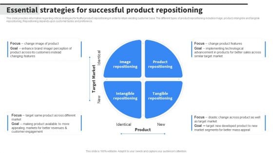 Essential Strategies For Successful Product Repositioning Mockup PDF