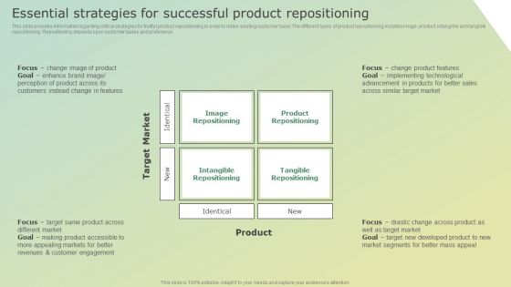 Essential Strategies For Successful Product Repositioning Template PDF