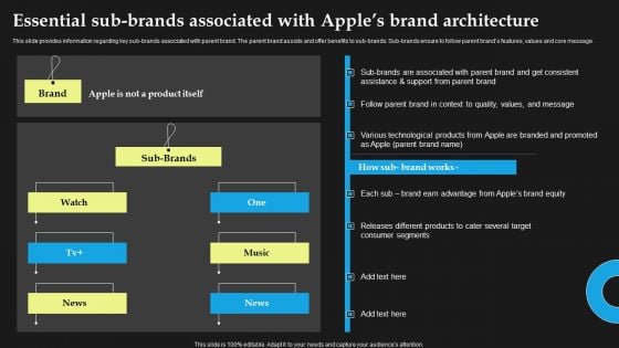 Essential Sub-Brands Associated With Apples Brand Architecture Professional PDF