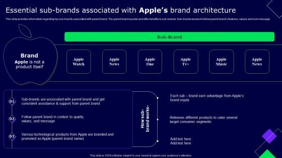 Essential Sub Brands Associated With Apples Brand Architecture Brochure PDF