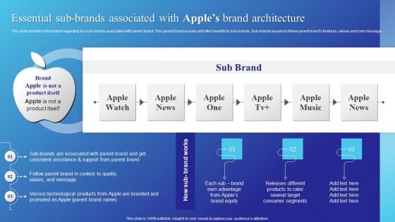 Essential Sub Brands Associated With Apples Brand Architecture Sample PDF Essential Sub Brands Associated With Apples Brand Architecture Sample PDF
