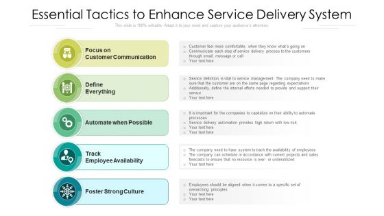 Essential Tactics To Enhance Service Delivery System Ppt Model Ideas PDF Essential Tactics To Enhance Service Delivery System Ppt Model Ideas PDF