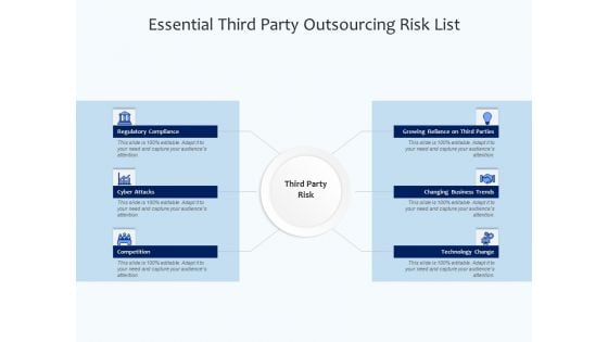 Essential Third Party Outsourcing Risk List Ppt PowerPoint Presentation File Sample PDF Essential Third Party Outsourcing Risk List Ppt PowerPoint Presentation File Sample PDF