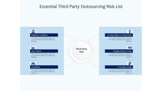 Essential Third Party Outsourcing Risk List Ppt PowerPoint Presentation File Sample PDF