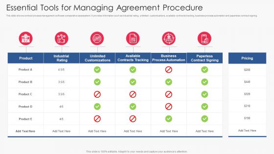 Essential Tools For Managing Agreement Procedure Icons PDF