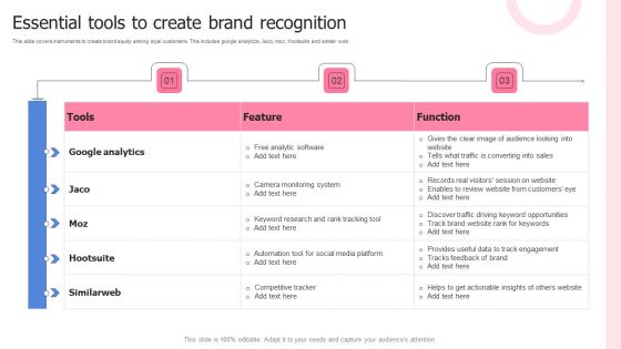 Essential Tools To Create Brand Recognition Mockup PDF