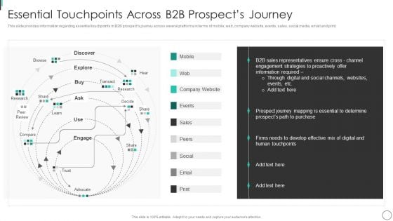 Essential Touchpoints Across B2B Prospects Journey Demonstration PDF