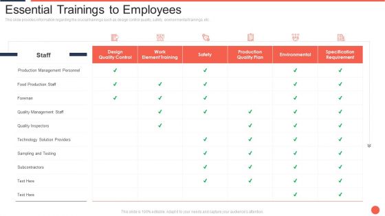 Essential Trainings To Employees Assuring Food Quality And Hygiene Template PDF