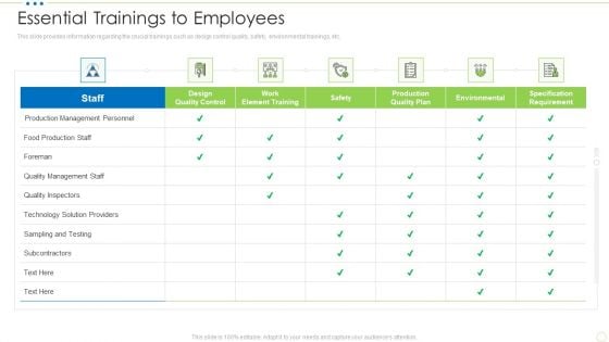 Essential Trainings To Employees Food Security Excellence Ppt Professional Icons PDF