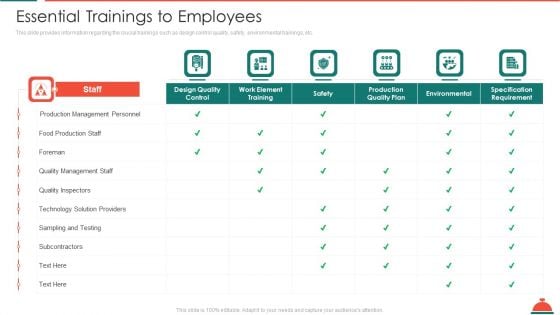 Essential Trainings To Employees Increased Superiority For Food Products Information PDF