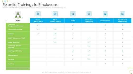 Essential Trainings To Employees Uplift Food Production Company Quality Standards Pictures PDF