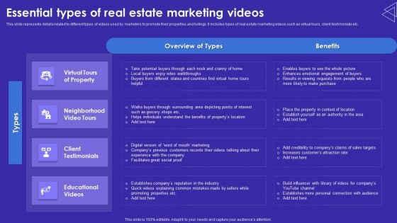 Essential Types Of Real Estate Marketing Videos Portrait PDF