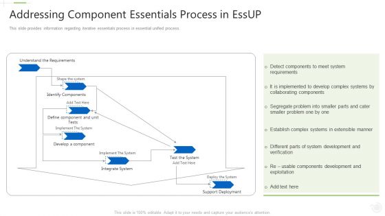Essential Unified Procedure Essup IT Addressing Component Essentials Process In Essup Ppt Professional Layout Ideas PDF
