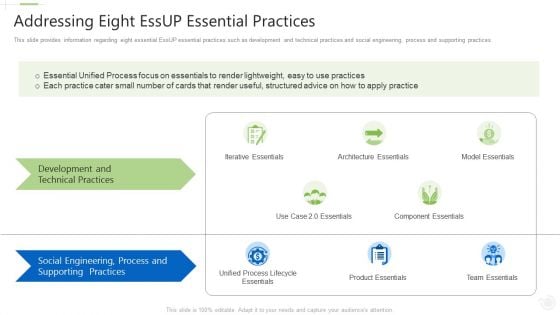 Essential Unified Procedure Essup IT Addressing Eight Essup Essential Practices Ppt Professional Design Ideas PDF