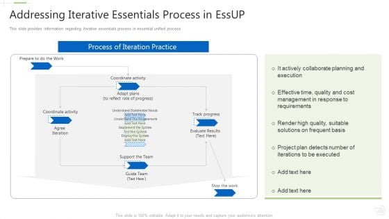 Essential Unified Procedure Essup IT Addressing Iterative Essentials Process In Essup Ppt Professional Template PDF Essential Unified Procedure Essup IT Addressing Iterative Essentials Process In Essup Ppt Professional Template PDF