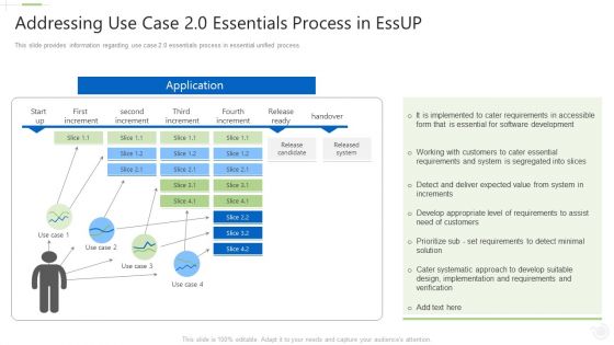 Essential Unified Procedure Essup IT Addressing Use Case 2 0 Essentials Process In Essup Ppt Icon Vector PDF