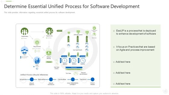 Essential Unified Procedure Essup IT Determine Essential Unified Process For Software Development Ppt Styles Deck PDF