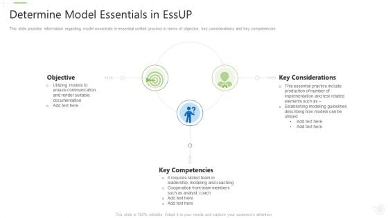 Essential Unified Procedure Essup IT Determine Model Essentials In Essup Ppt Layouts Icons PDF