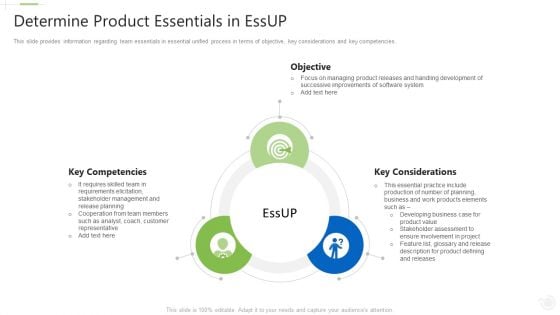 Essential Unified Procedure Essup IT Determine Product Essentials In Essup Ppt Icon Samples PDF