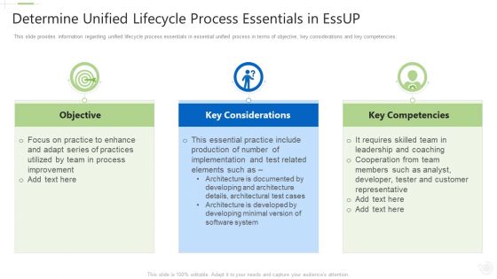 Essential Unified Procedure Essup IT Determine Unified Lifecycle Process Essentials In Essup Ppt Infographic Template Show PDF