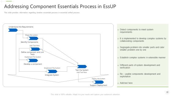 Essential Unified Procedure Essup IT Ppt PowerPoint Presentation Complete Deck With Slides Slide22