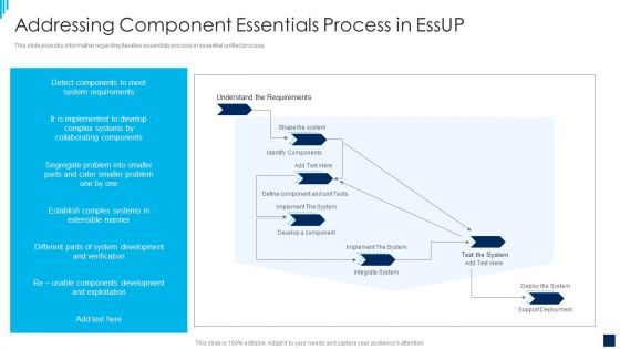 essential unified process best practices it addressing component slides pdf
