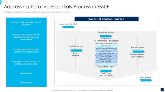 essential unified process best practices it addressing iterative essentials process in essup demonstration pdf