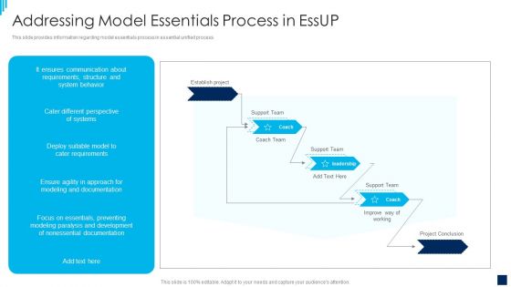 essential unified process best practices it addressing model essentials process in essup clipart pdf essential unified process best practices it addressing model essentials process in essup clipart pdf