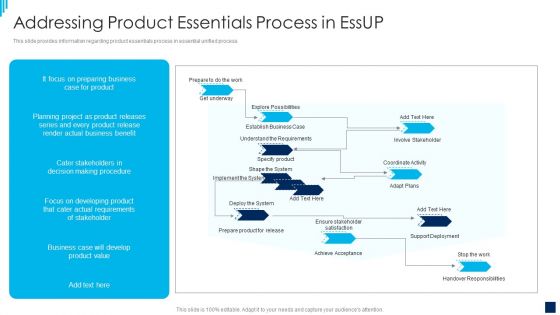 essential unified process best practices it addressing product essentials process in essup icons pdf