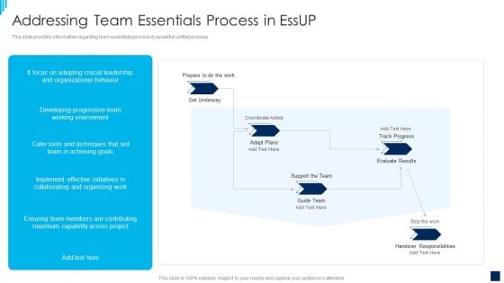 essential unified process best practices it addressing team essentials process in essup ideas pdf