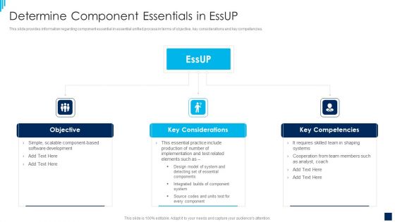 essential unified process best practices it determine component essentials in essup portrait pdf