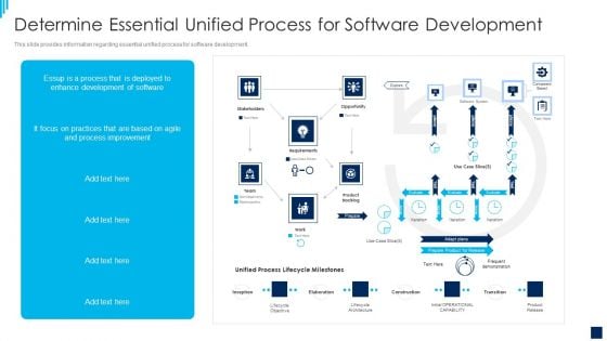 essential unified process best practices it determine essential unified process diagrams pdf