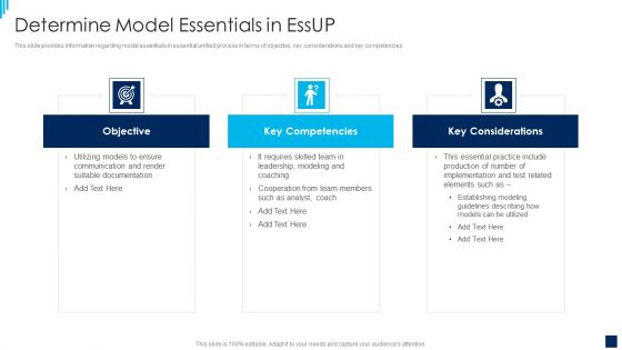 Essential Unified Process Best Practices IT Determine Model Essentials In Essup Topics PDF