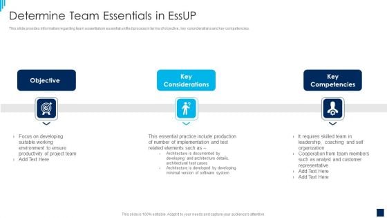 Essential Unified Process Best Practices IT Determine Team Essentials In Essup Designs PDF