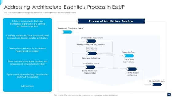 Essential Unified Process Best Practices IT Ppt PowerPoint Presentation Complete Deck With Slides