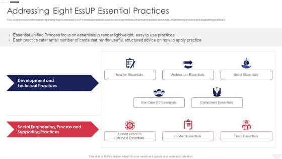 Essential Unified Process Practice Centric Addressing Eight Essup Essential Practices Microsoft PDF