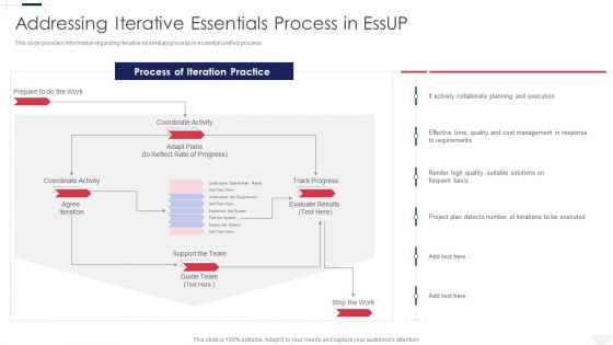 Essential Unified Process Practice Centric Addressing Iterative Essentials Process In Essup Information PDF