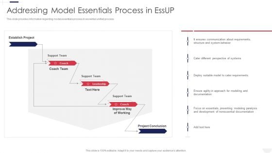 Essential Unified Process Practice Centric Addressing Model Essentials Process In Essup Elements PDF