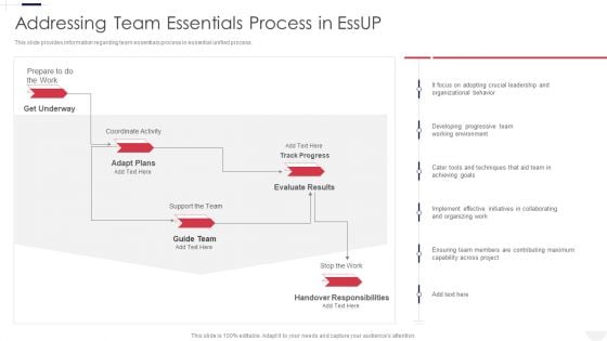 Essential Unified Process Practice Centric Addressing Team Essentials Process In Essup Background PDF