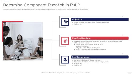 Essential Unified Process Practice Centric Determine Component Essentials In Essup Demonstration PDF