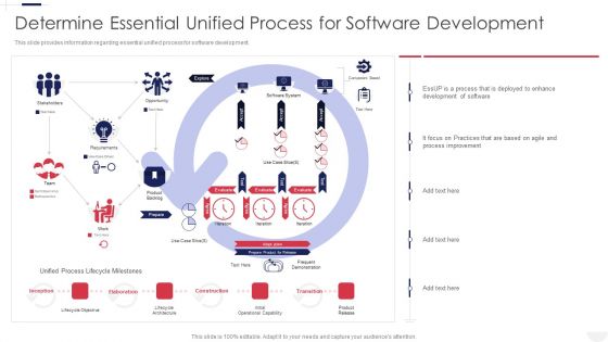 Essential Unified Process Practice Centric Determine Essential Unified Process For Software Development Brochure PDF