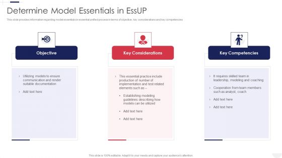 Essential Unified Process Practice Centric Determine Model Essentials In Essup Demonstration PDF